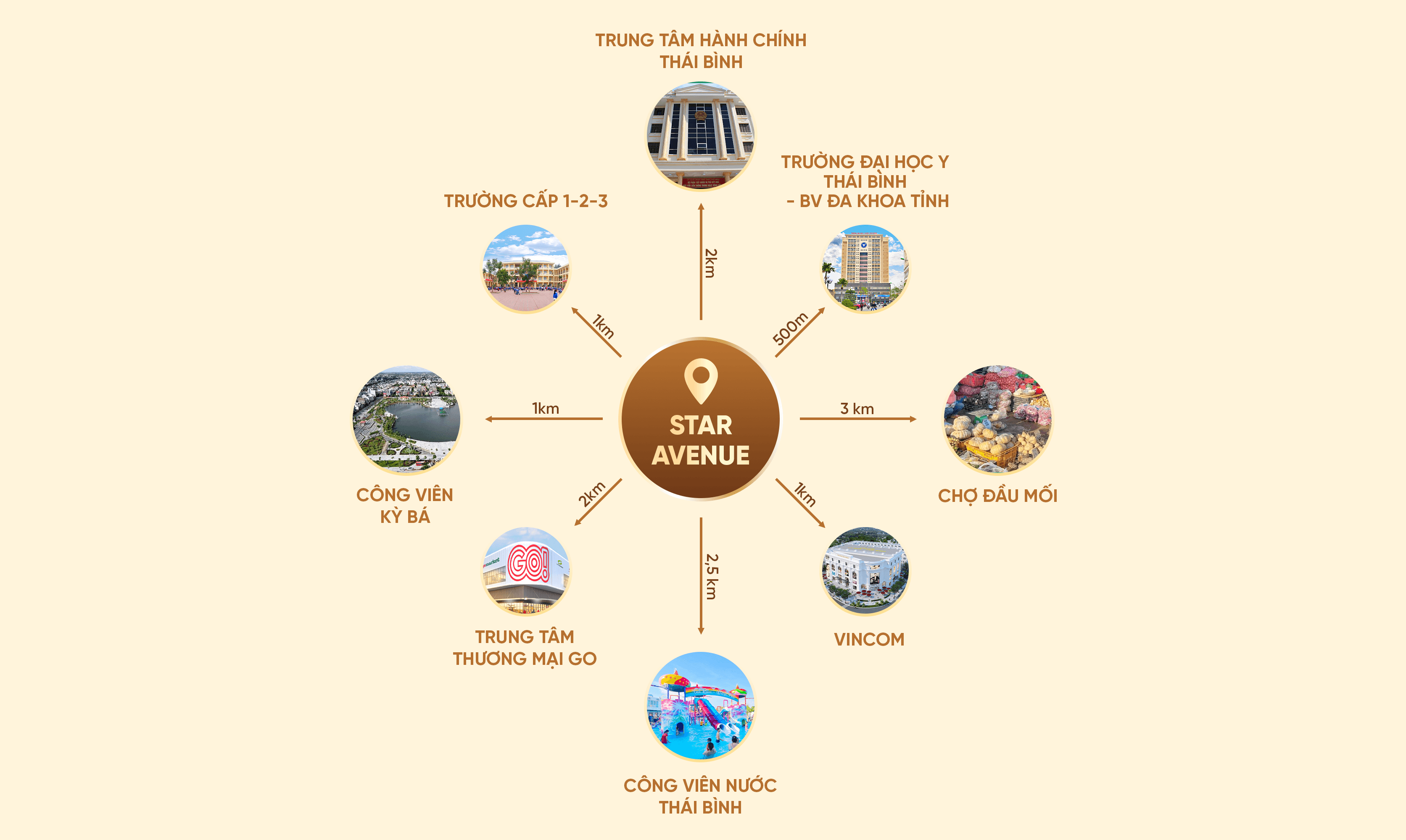 Tiện ích ngoại khu